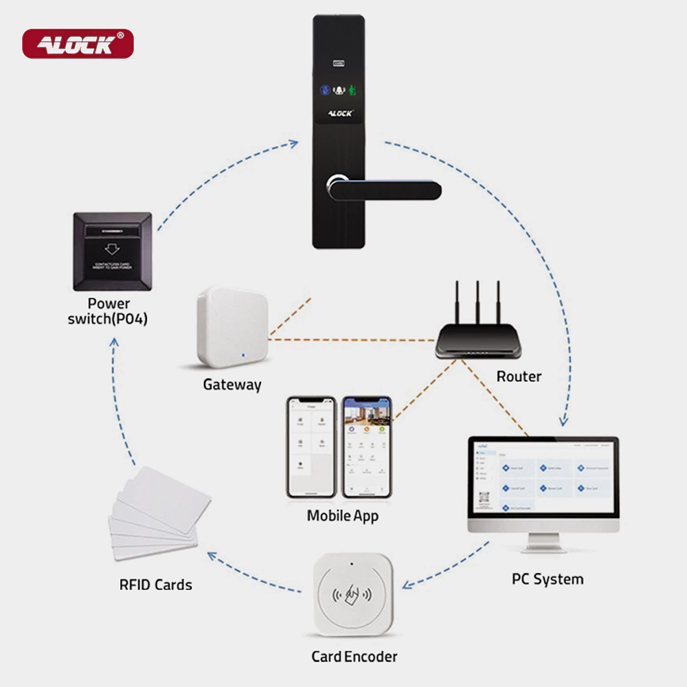 دستگیره کارتی هتلی ALOCK مدل V10