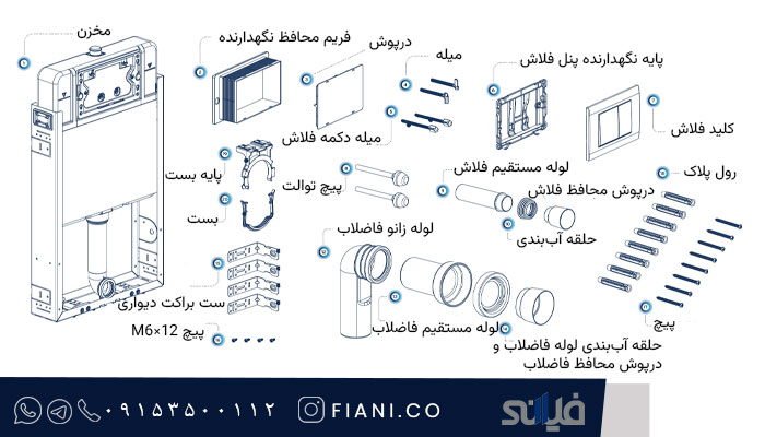 آماده سازی ابزار و قطعات